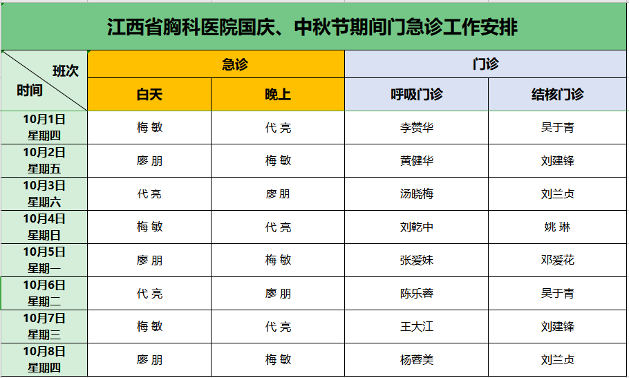 「就诊通知」江西省胸科医院国庆中秋假期门急诊工作安排来了